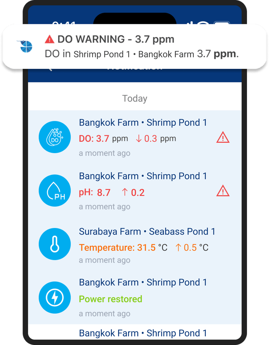 FarmOS notification list on a phone showing a low dissolved oxygen push alert for Shrimp Pond 1 at Bangkok Farm, with further pH, temperature and power notifications below
