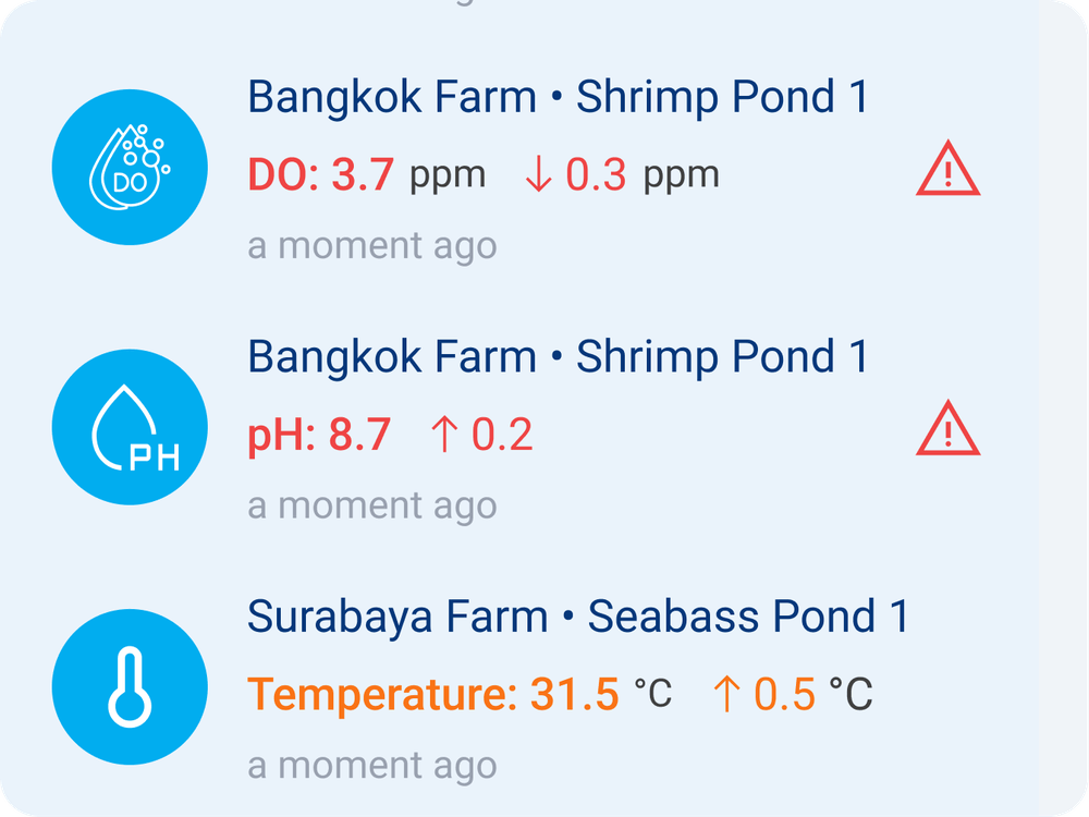 FarmOS notification list showing dissolved oxygen and pH flagged for Shrimp Pond 1 at Bangkok Farm, and temperature flagged for Seabass Pond 1 at Surabaya Farm