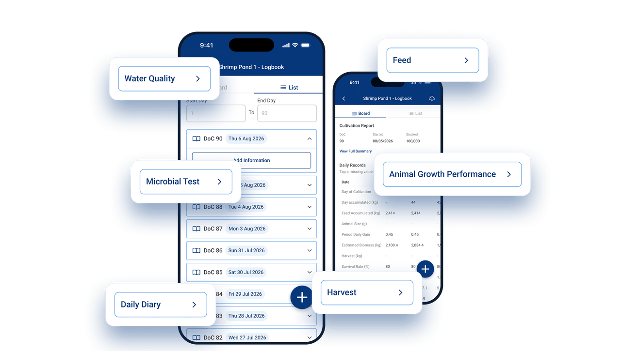 Two FarmOS Logbook phone screens for Shrimp Pond 1 showing daily records by Day of Cultivation with feed, growth and survival data, surrounded by floating category labels for Water Quality, Feed, Microbial Test, Animal Growth Performance, Daily Diary and Harvest