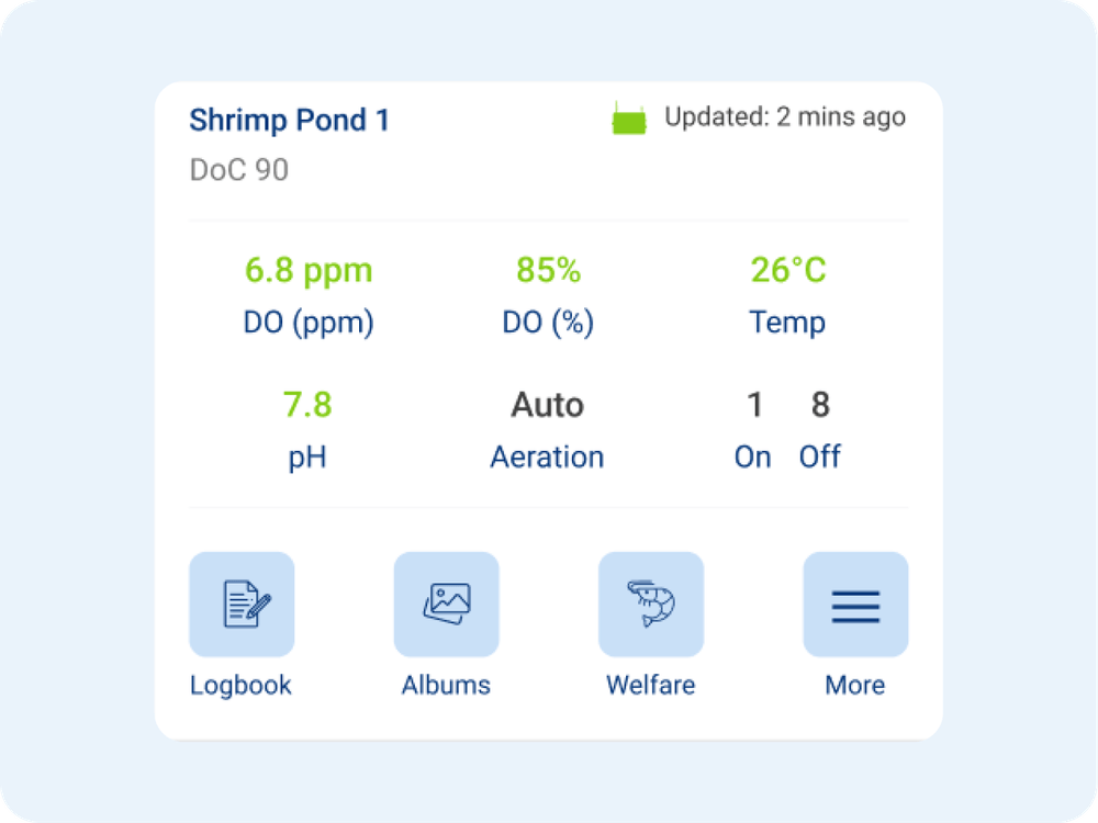 FarmOS pond overview for Shrimp Pond 1 showing dissolved oxygen at 6.8 ppm, 85 percent saturation, 26 degrees Celsius, pH 7.8, and aeration running on Auto