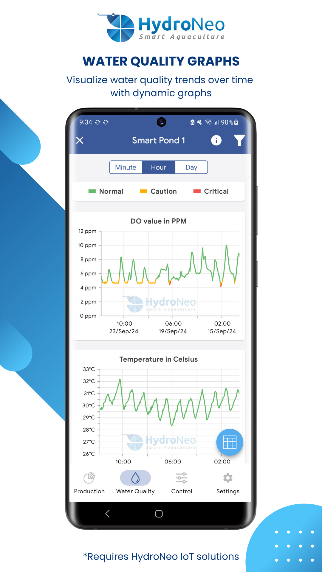 HydroNeo Super App Features_Better Water Quality Graphs