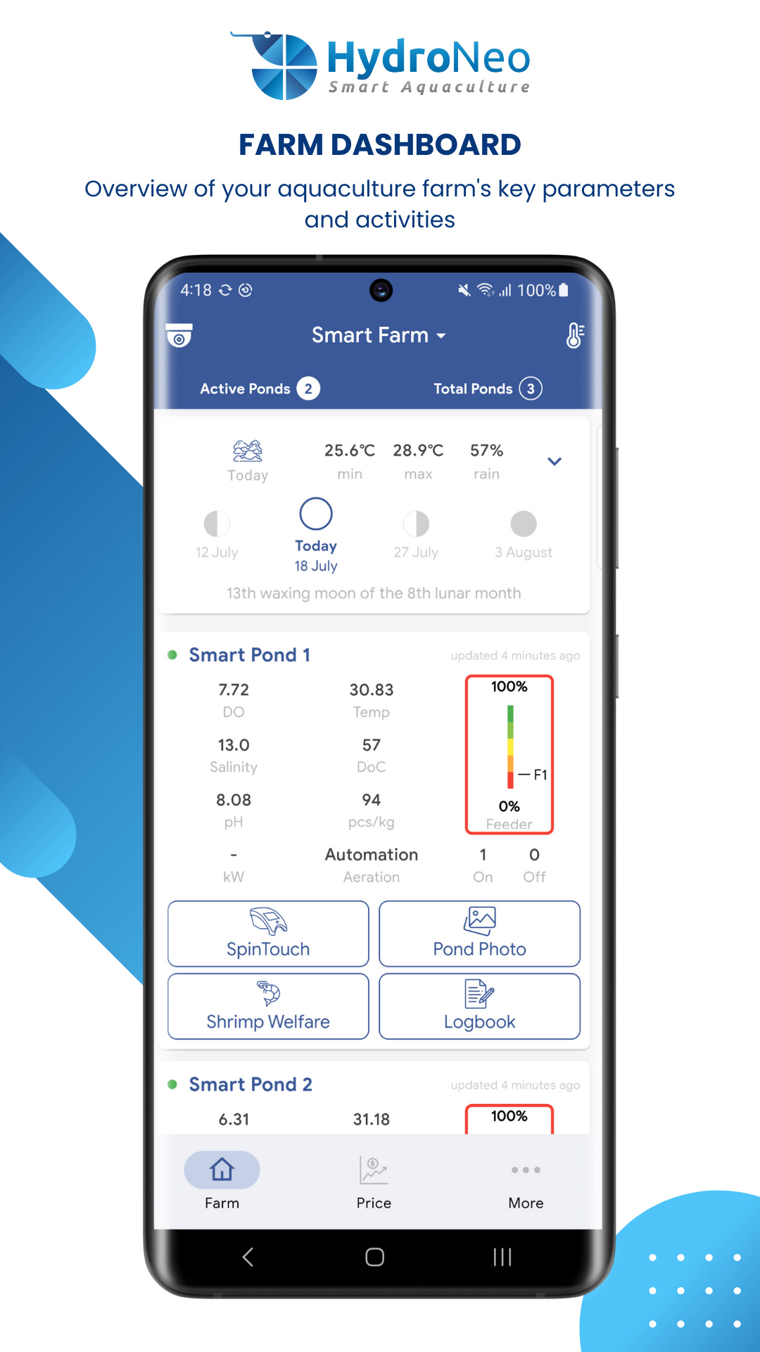 HydroNeo Super App Features_Smarter Farm Dashboard