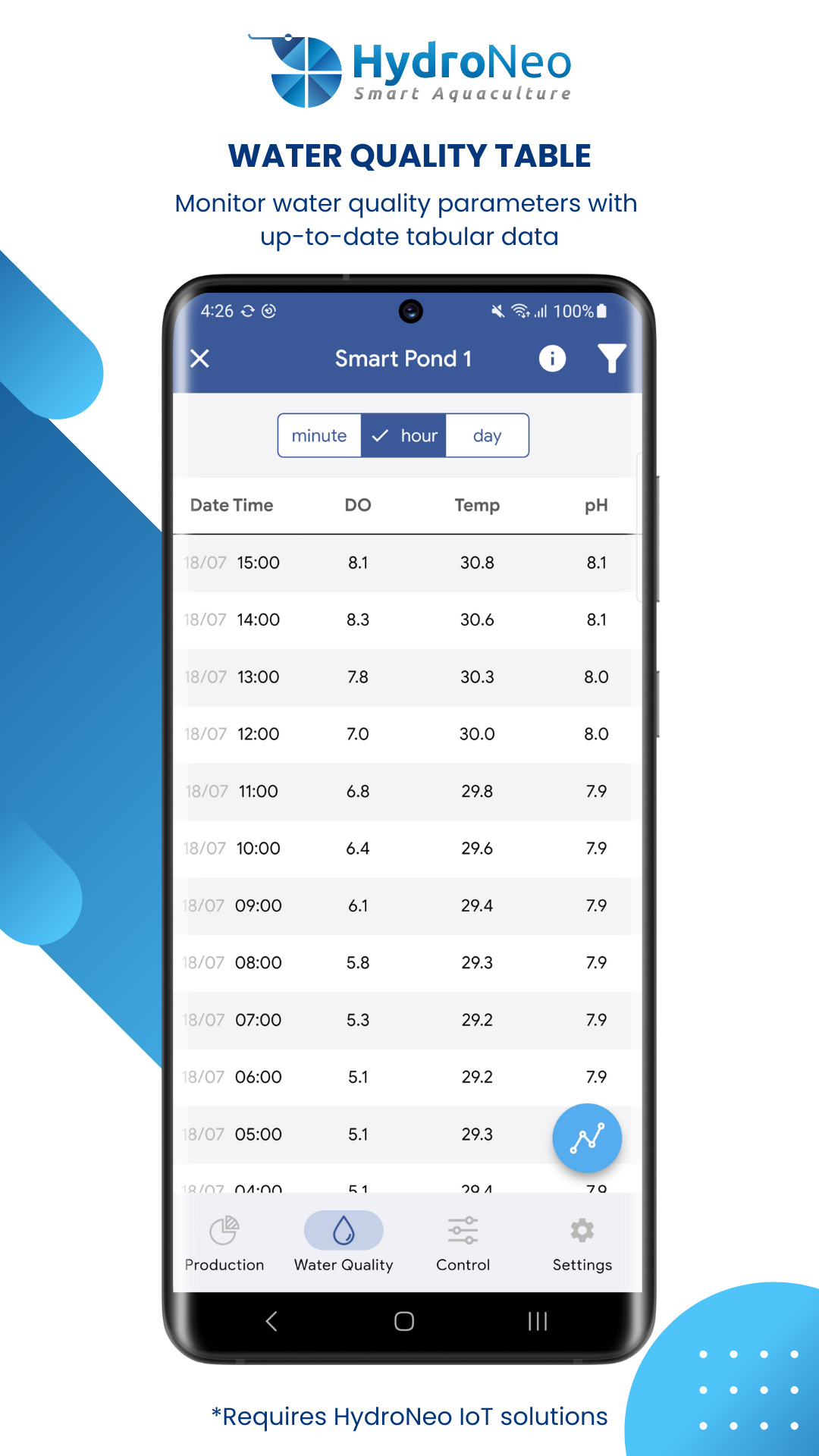 HydroNeo Super App Features_Water Quality Table