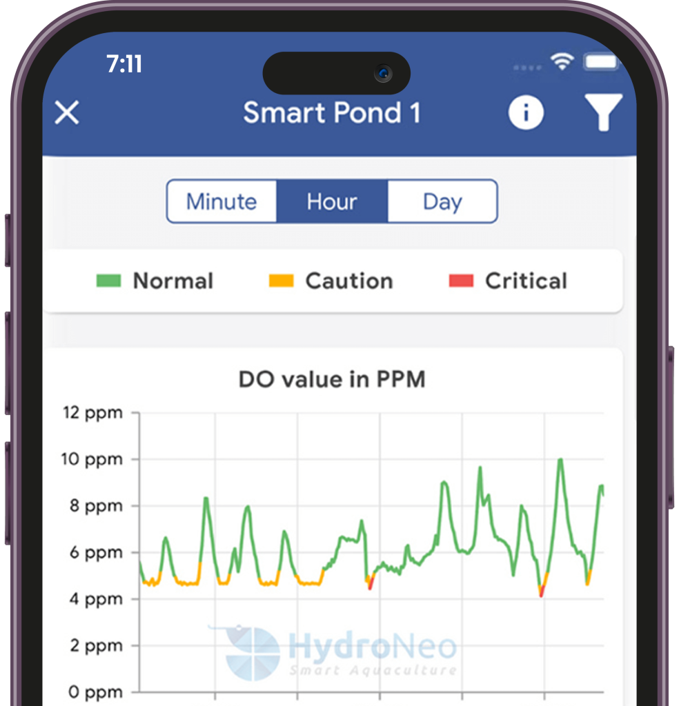 HydroNeo App Features (Half Screen)_Better Water Quality Graphs (Smarter Pond)