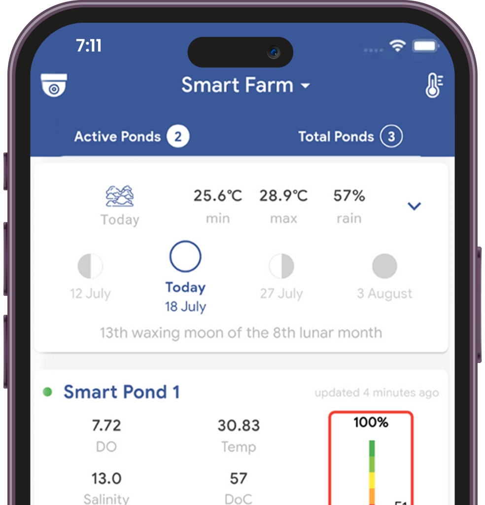 HydroNeo App Features (Half Screen)_Smarter Farm Dashboard