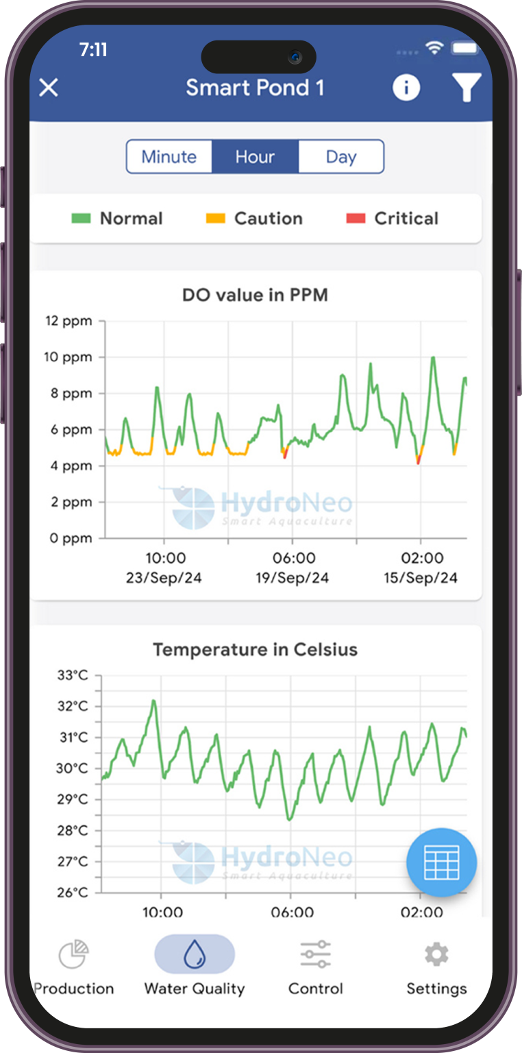 HydroNeo App Features_Better Water Quality Graphs