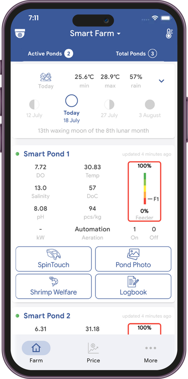 HydroNeo App Features_Smarter Farm Dashboard