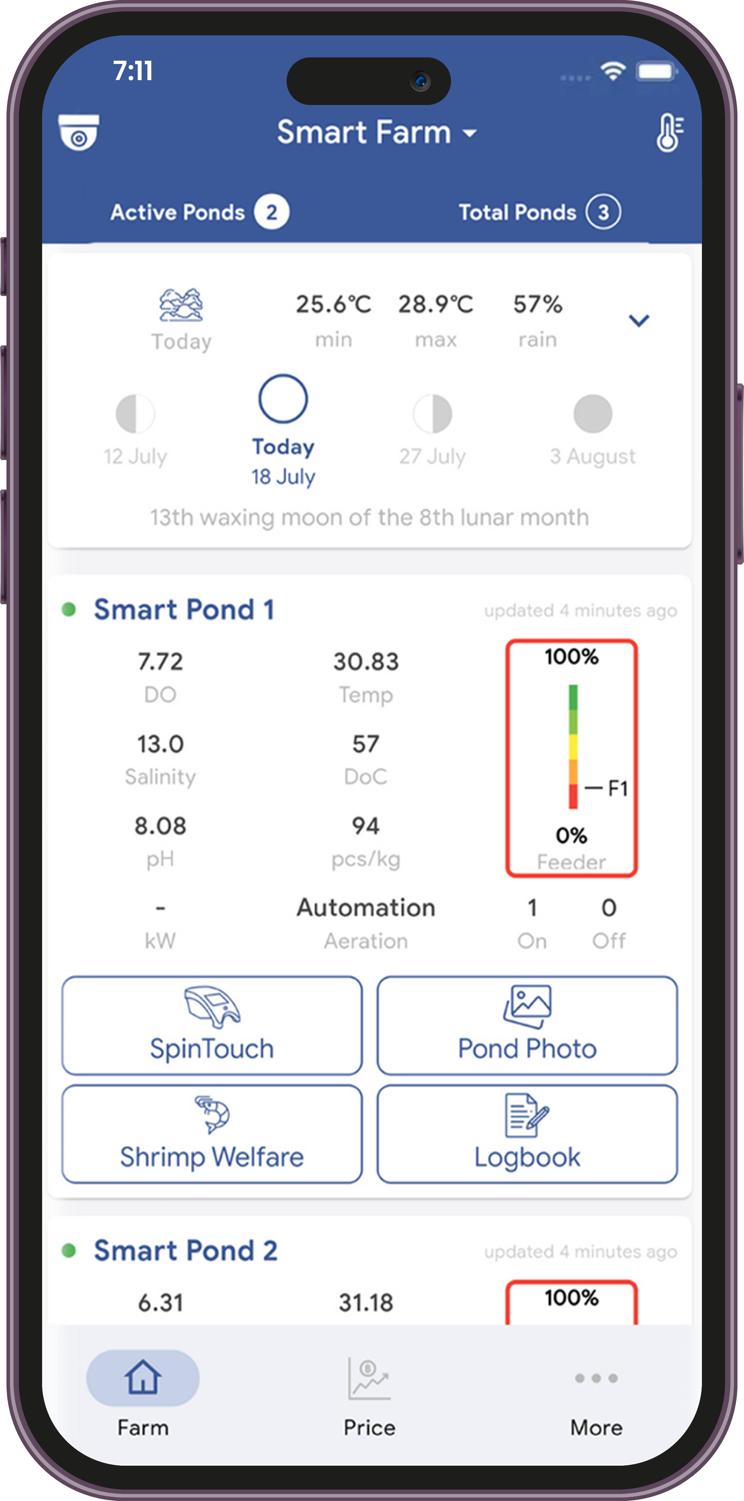 HydroNeo App Features_Smarter Farm Dashboard