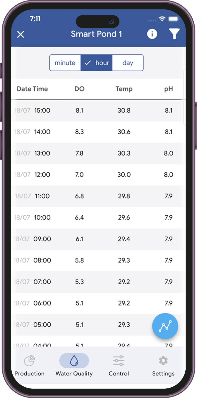 HydroNeo App Features_Water Quality Table