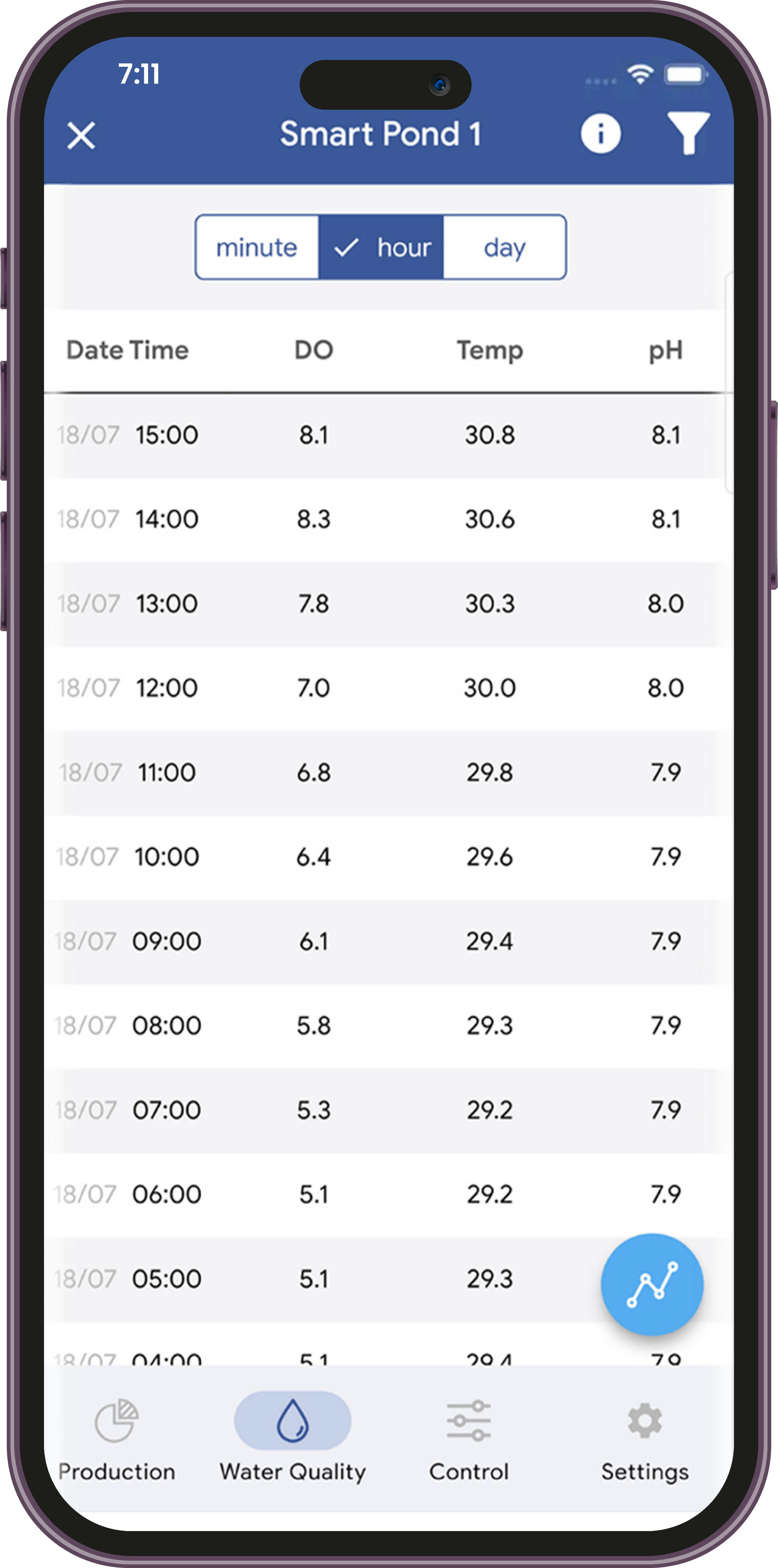 HydroNeo App Features_Water Quality Table