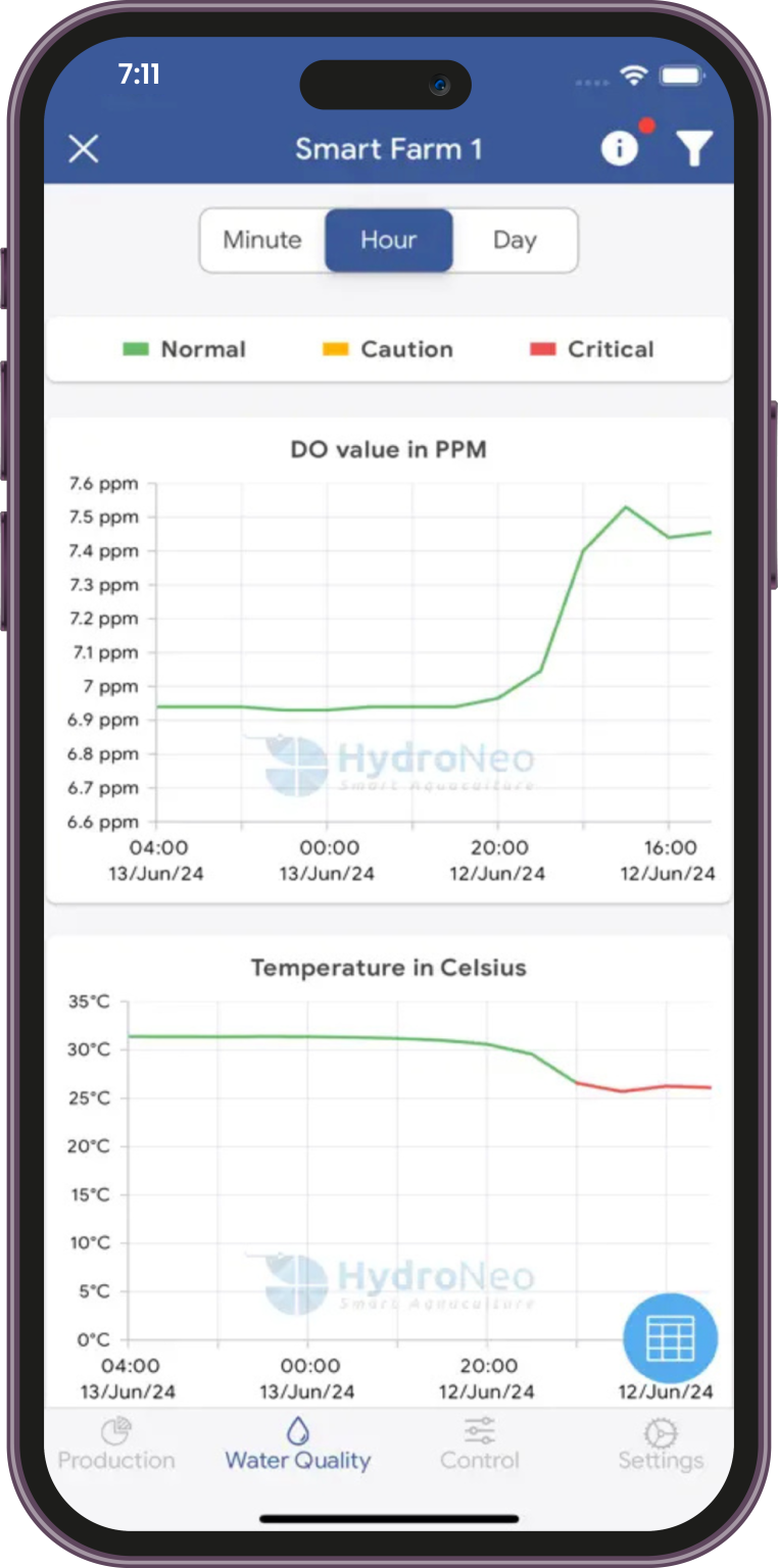 HydroNeo Application (Smarter Farm DO + Temperature Insights)