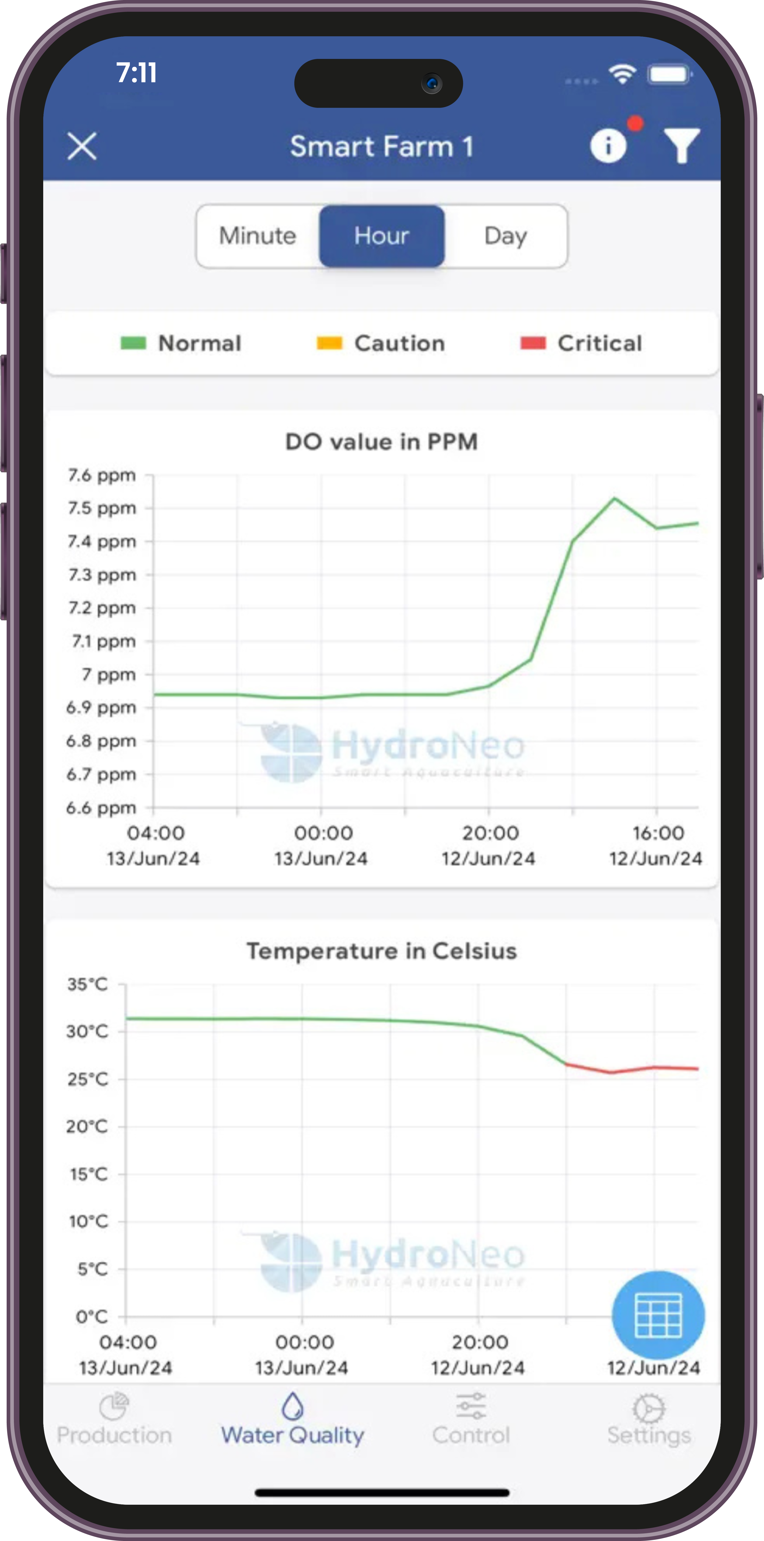 HydroNeo Application (Smarter Farm DO + Temperature Insights)