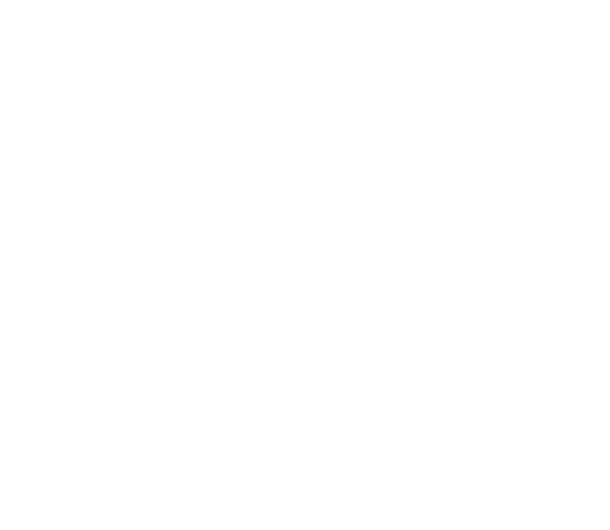How to Achieve Higher Shrimp Survival Rate_Oxygen Saturation is the Key to Higher Survival Rate