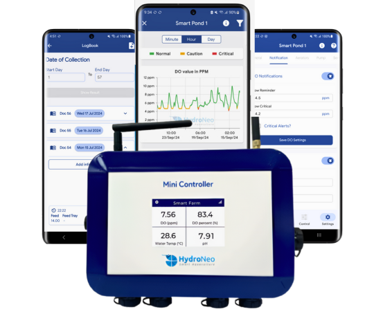 The HydroNeo Mini-Controller integrates seamlessly with the HydroNeo App and other connected products, creating a cohesive ecosystem for industrial water management