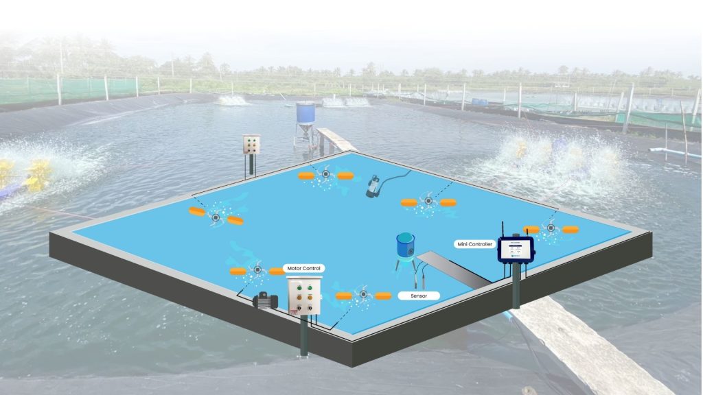 HydroNeo Automation system, Mini controller, Motor control and application