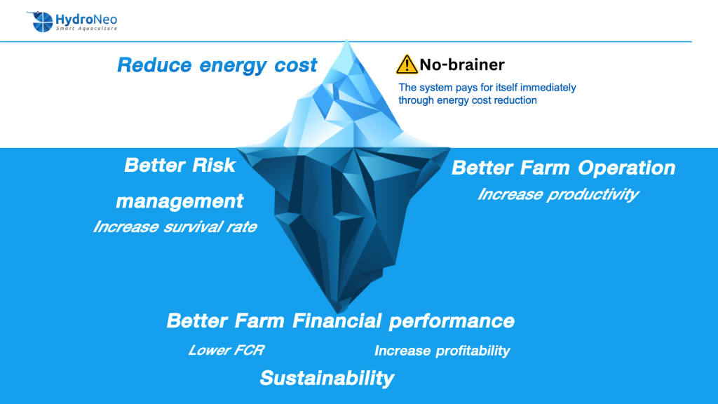 HydroNeo Core Value