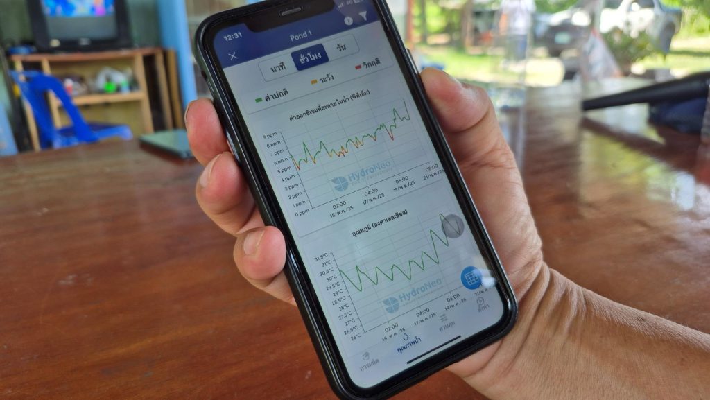 The HydroNeo app displays real-time oxygen and temperature levels directly on your mobile device