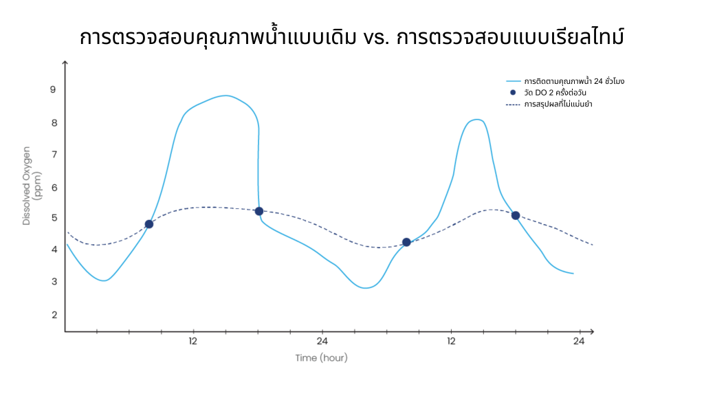 Traditional vs. Real-Time Monitoring