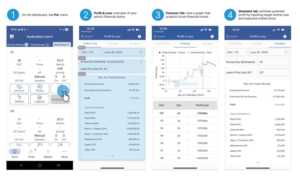 How to use Financial Forecast feature on HydroNeo
